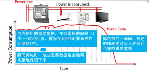 新基建风口下，关键数据存储器如何撑起表计市场升级大旗