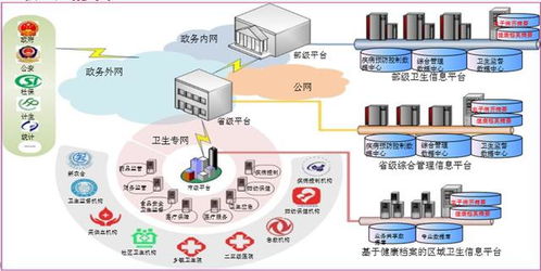YottaChain泛圈科技企业云盘 赋能医疗媒体行业的数据存储与处理