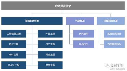 数据治理 构建统一数据标准的方法、流程及支持服务