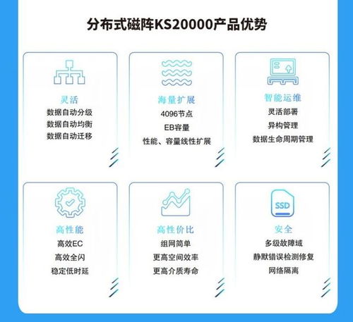 中兴通讯KS20000 引领AI时代的数据存储革命
