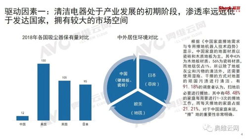 产品创新引领行业增长，清洁电器成消费热点——数据处理和存储支持服务赋能时代变革