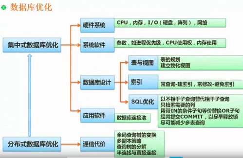 存储管理、数据库优化与大数据 数据处理和存储支持服务的核心路径