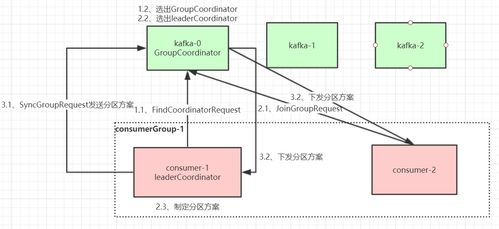 Kafka核心设计原理详解 从Controller选举到日志存储