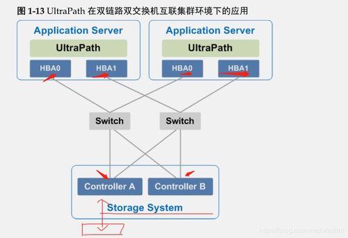 华为UltraPath存储管理 高效添加存储与数据库优化实践