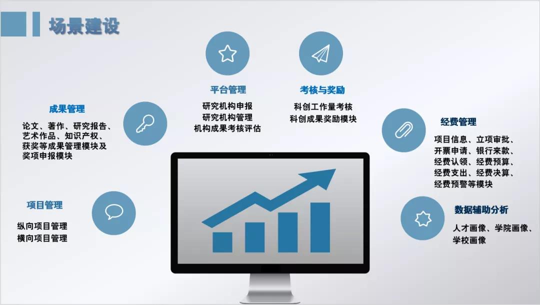 我校数字化改革结硕果