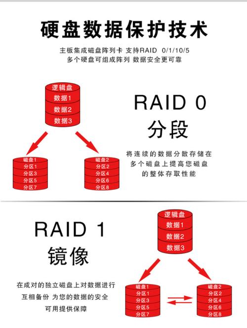 5 支持文件存储erp数据库升配 双颗银牌4210r 20核2